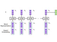 ae-lstm