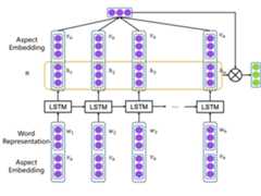 atae-lstm