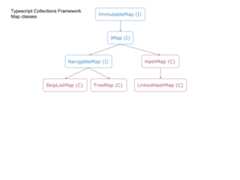 Map Class Hierarchy