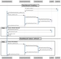 Sequence Diagram