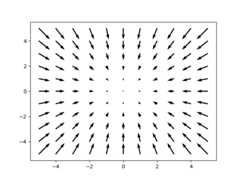 quiver example