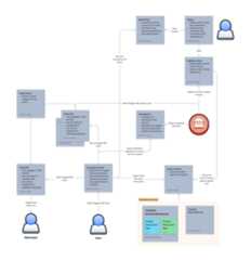 technical architecture diagram (IPPS)