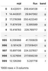 sub-dataframe