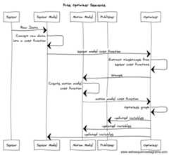 fuse sequence diagram