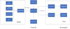 MVP-WanAndroid-Architecture