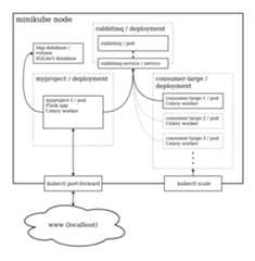 architecture sketch, which shows how the components of this application relate to and interact with each other