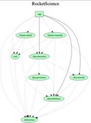 modularization graph