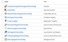 Resource group with all azure resources created