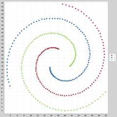 3-spiral
