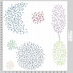 aggregation