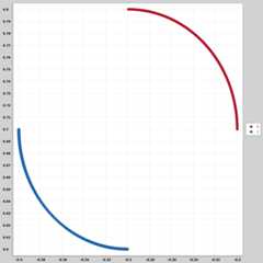 curves1