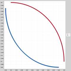 curves2