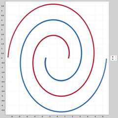 spiral
