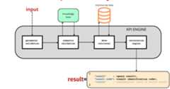 calculation logic schema