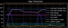 plots-python