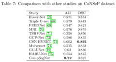 Comparison with CoNSeP Competition Results