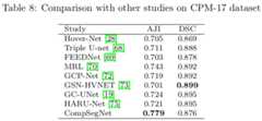 Comparison with CPM-17 Competition Results