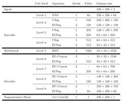 CompSegNet Architecture Specifications