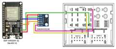 schema