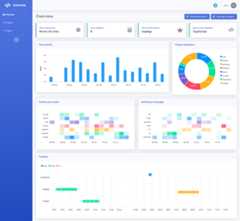 Overview Page Overview Page