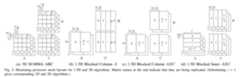 Matrix Multiplication Illustration