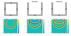 3 boundary conditions