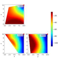 pairwise heatmap matrix