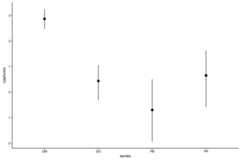 Plotting GAM effects in mvgam and R