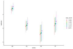 Plotting GAM effects in mvgam and R