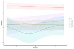 Plotting GAM effects in mvgam and R