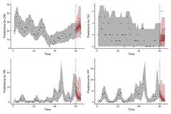 Plotting forecast distributions using mvgam in R