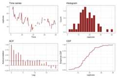 Visualizing multivariate time series in R using mvgam