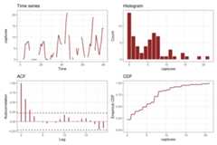 Visualizing multivariate time series in R using mvgam