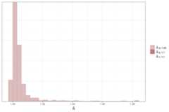 Rhats of parameters estimated with Stan in mvgam