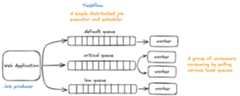 TaskFlow Hero