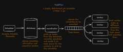 TaskFlow Hero