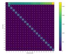 confusion_matrix