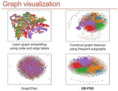 Graph visualization