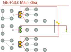 GE-FSG: Main idea