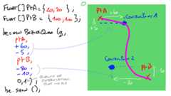 bezier Curve