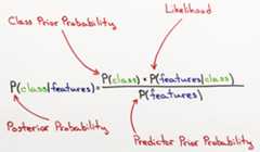 Bayes