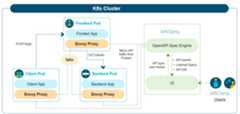 api-clarity-diagram