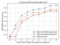 PRM_Results