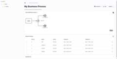 bpmn-tool-process-viewer