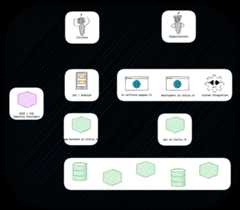 architecture overview