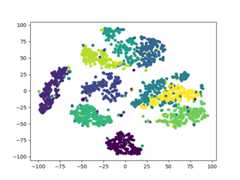python result
