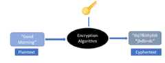 encryption-introdcution