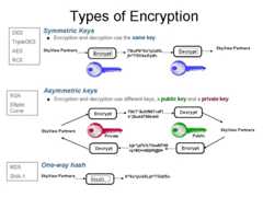 encryption
