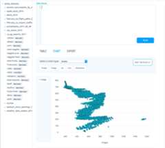 Screencast of falcon sql client