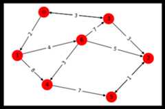 Directed graph Directed graph